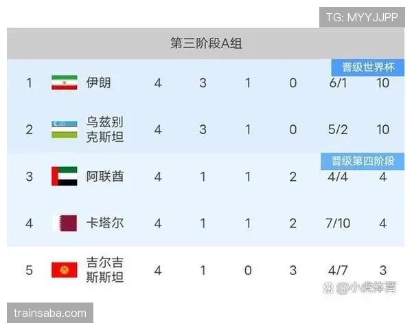 2026世界杯第二名球队淘汰赛前景预测